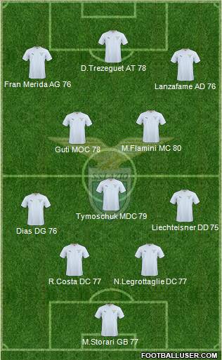 S.S. Lazio Formation 2011