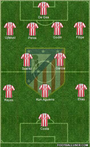 C. Atlético Madrid S.A.D. Formation 2011