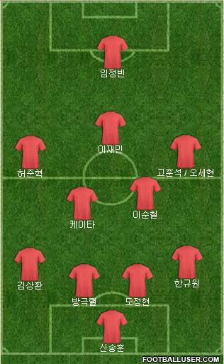 Dream Team Formation 2011