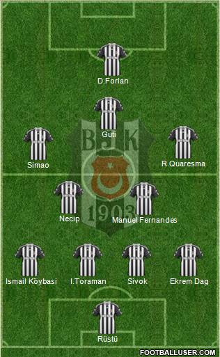 Besiktas JK Formation 2011