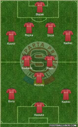 Sparta Prague Formation 2011