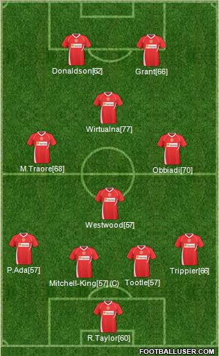 Crewe Alexandra Formation 2011