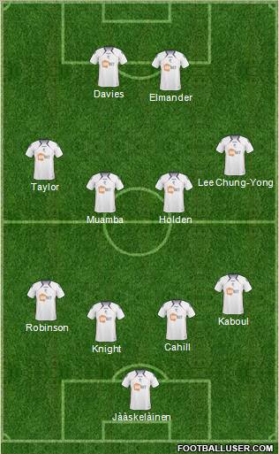 Bolton Wanderers Formation 2011