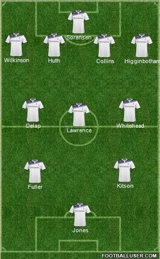 Tottenham Hotspur Formation 2011