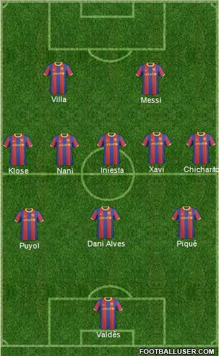 F.C. Barcelona B Formation 2011