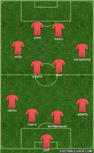 Fifa Team Formation 2011