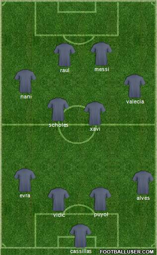 Champions League Team Formation 2011