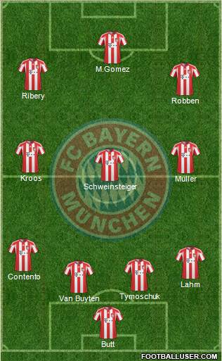 FC Bayern München Formation 2011