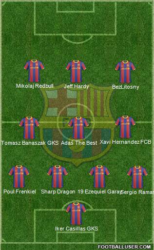 F.C. Barcelona Formation 2011