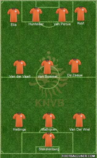 Holland Formation 2011