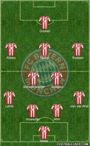 FC Bayern München Formation 2011