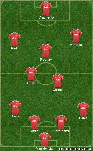 Manchester United Formation 2011