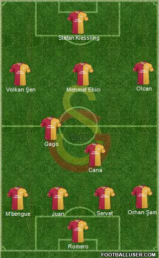 Galatasaray SK Formation 2011