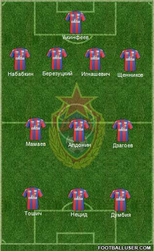 CSKA Moscow Formation 2011
