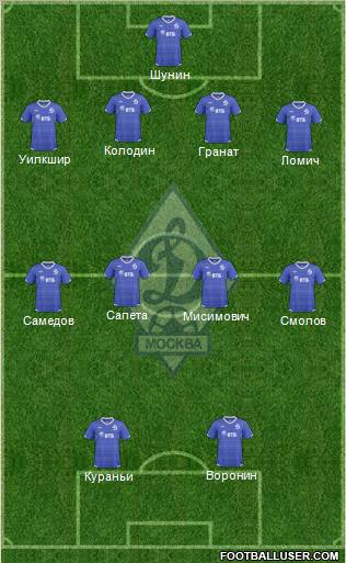 Dinamo Moscow Formation 2011