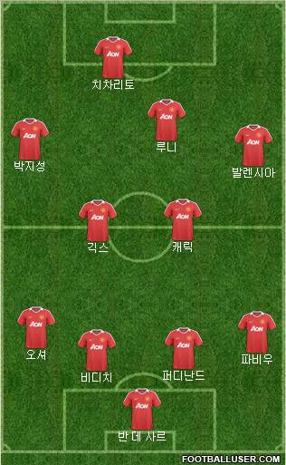Manchester United Formation 2011