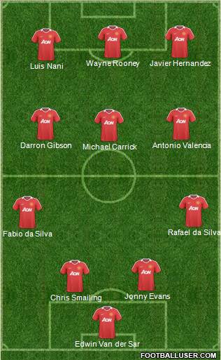 Manchester United Formation 2011