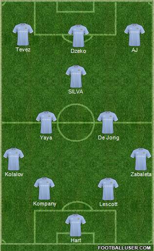 Manchester City Formation 2011