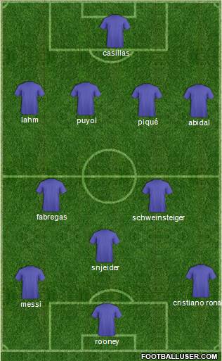 Champions League Team Formation 2011