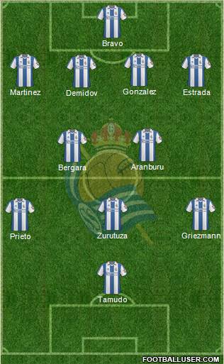 Real Sociedad S.A.D. Formation 2011