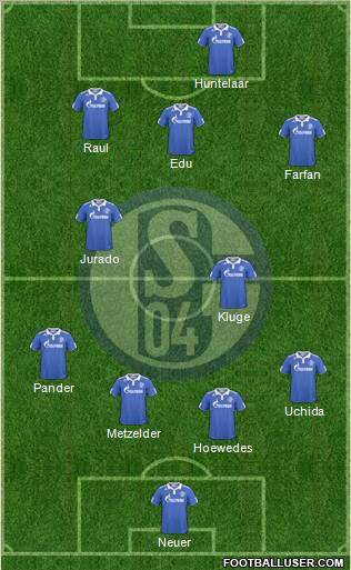 FC Schalke 04 Formation 2011