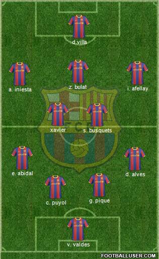 F.C. Barcelona Formation 2011