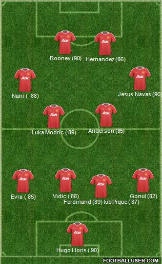 Manchester United Formation 2011