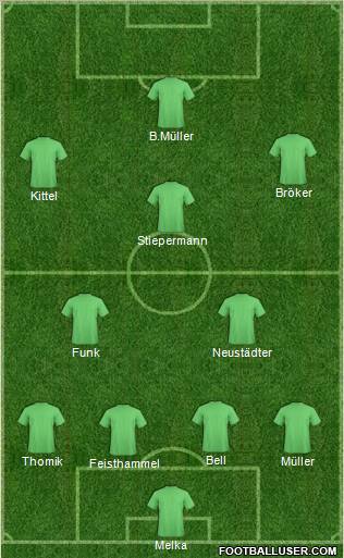 Dream Team Formation 2011