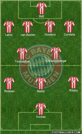 FC Bayern München Formation 2011