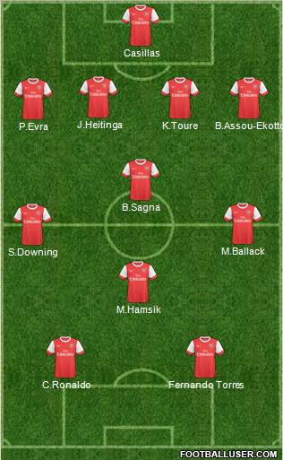 Arsenal Formation 2011