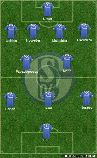 FC Schalke 04 Formation 2011