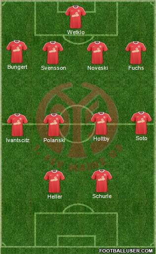 1.FSV Mainz 05 Formation 2011