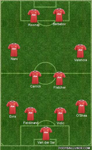 Manchester United Formation 2011