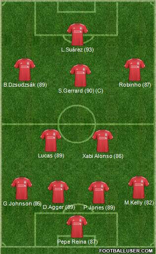 Liverpool Formation 2011