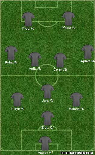 Dream Team Formation 2011