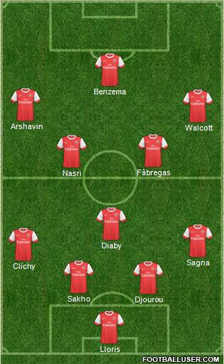 Arsenal Formation 2011