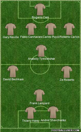 Europa League Team Formation 2011