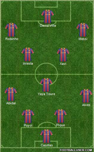 F.C. Barcelona B Formation 2011