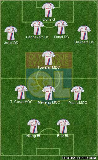 Olympique Lyonnais Formation 2011