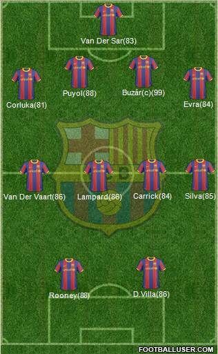 F.C. Barcelona Formation 2011