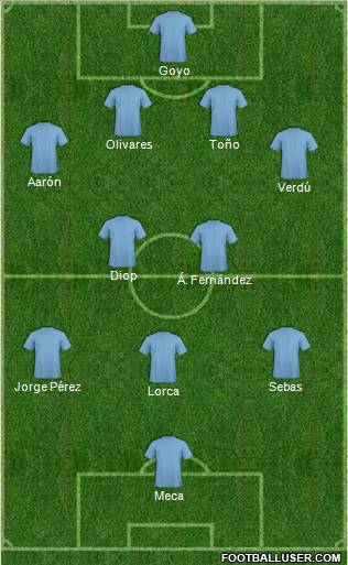 Champions League Team Formation 2011