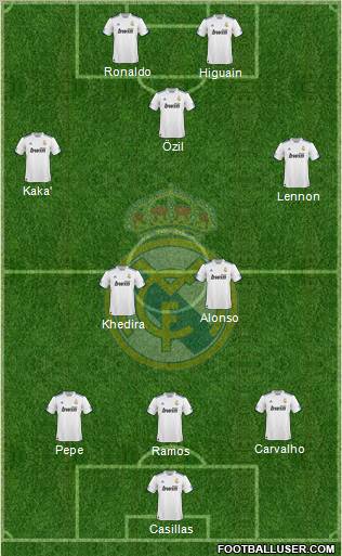 Real Madrid C.F. Formation 2011
