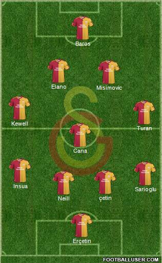 Galatasaray SK Formation 2011