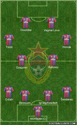 CSKA Moscow Formation 2011