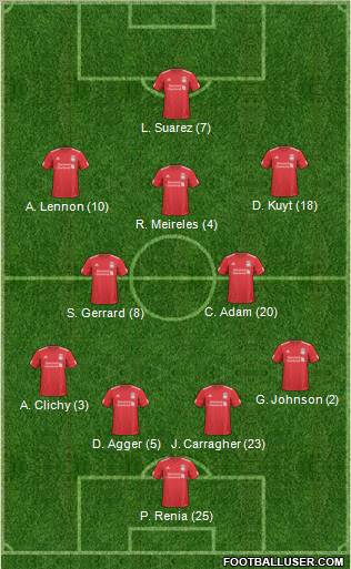 Liverpool Formation 2011