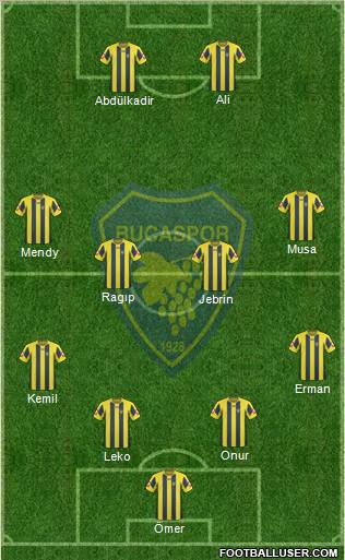 Bucaspor football formation