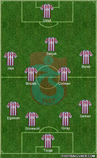 Trabzonspor Formation 2011