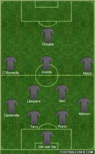 Dream Team Formation 2011