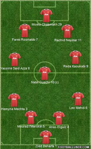 Manchester United Formation 2011