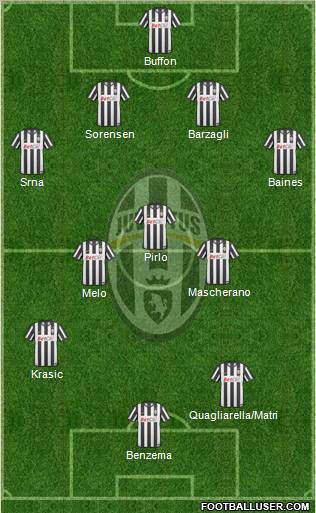 Juventus Formation 2011
